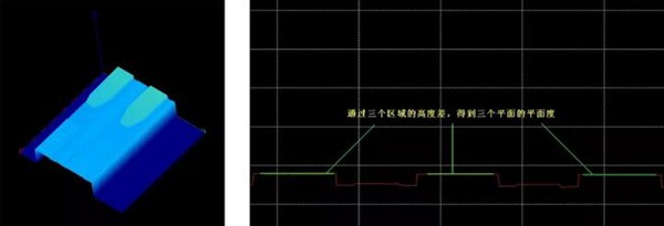 彈性表面平整度測(cè)量 彈性表面平整度測(cè)量