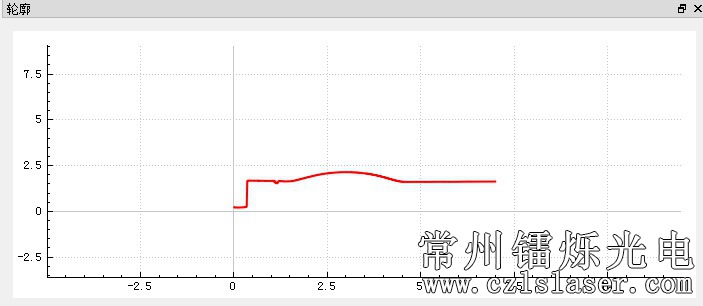 PFC膠體檢測(cè) PFC膠體檢測(cè)