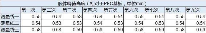 PFC膠體檢測(cè) PFC膠體檢測(cè)