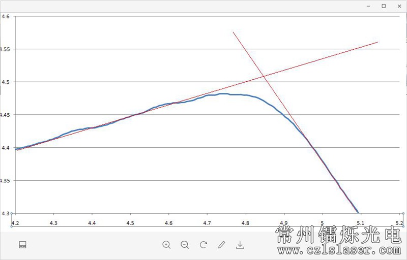模具邊緣弧度檢測(cè) 模具邊緣弧度檢測(cè)