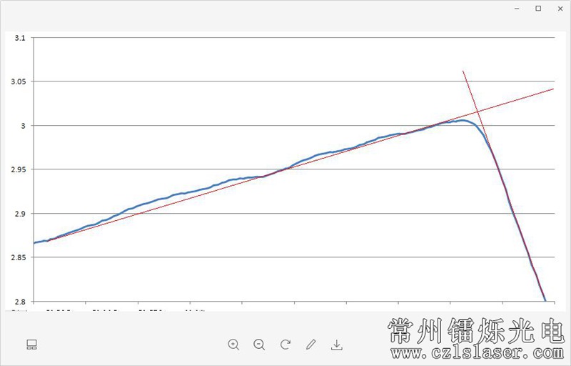 模具邊緣弧度檢測(cè) 模具邊緣弧度檢測(cè)