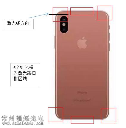 蘋果手機后蓋弧度檢測 蘋果手機后蓋弧度檢測