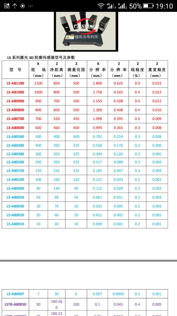 LS-A80150激光3D輪廓傳感器通過(guò)西北大學(xué)驗(yàn)收 LS-A80150激光3D輪廓傳感器通過(guò)西北大學(xué)驗(yàn)收
